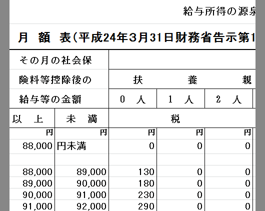 給与額から所得税をエクセルで計算