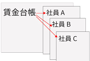 賃金台帳から給与明細書へ Excel