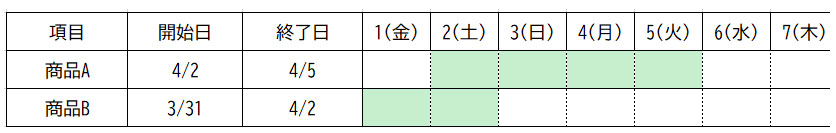 予定日に色を